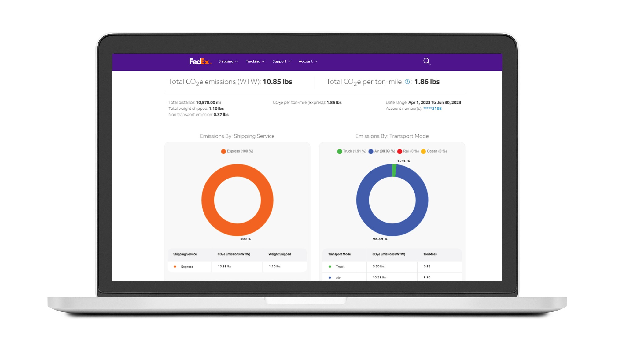 FedEx Introduces FedEx Sustainability Insights In AMEA To Support